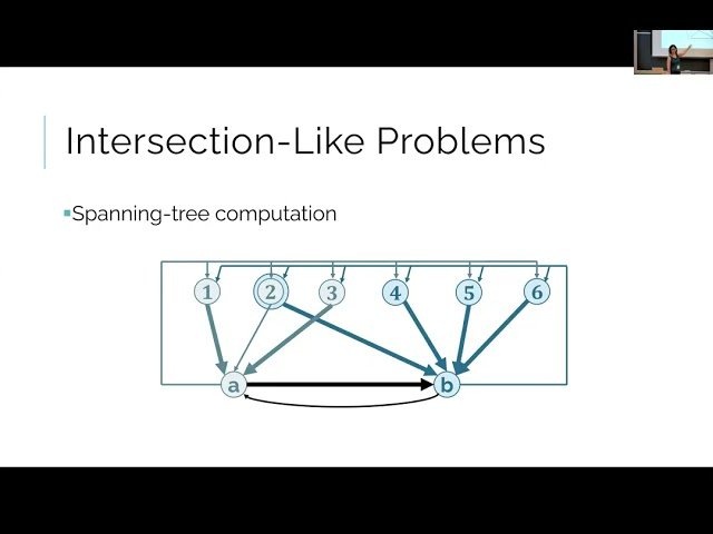 Communication Complexity of Multiparty Set Disjointness with Bounded Dependence