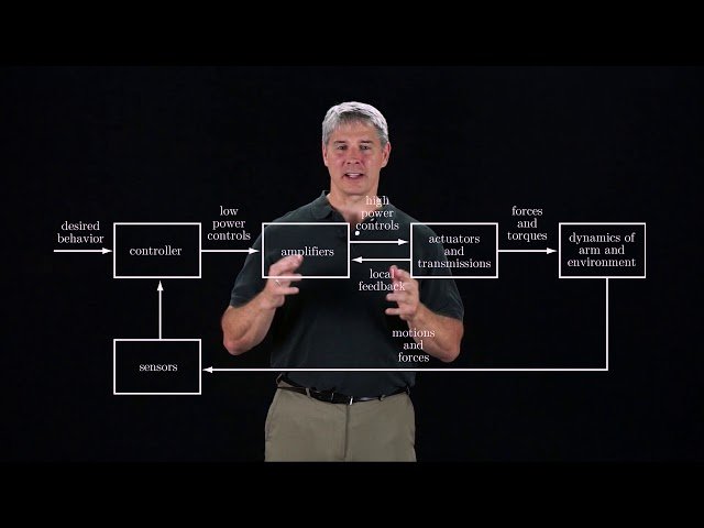 Modern Robotics - Robot Control