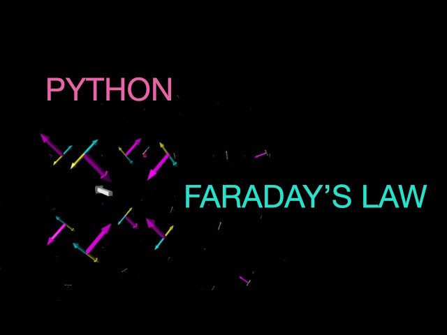 Electrodynamics - Python Version of Faraday's Law Part 1