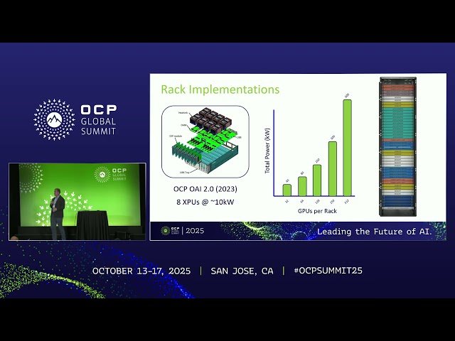 Thinking Outside the Rack - Scaling Up with Optical Interconnects