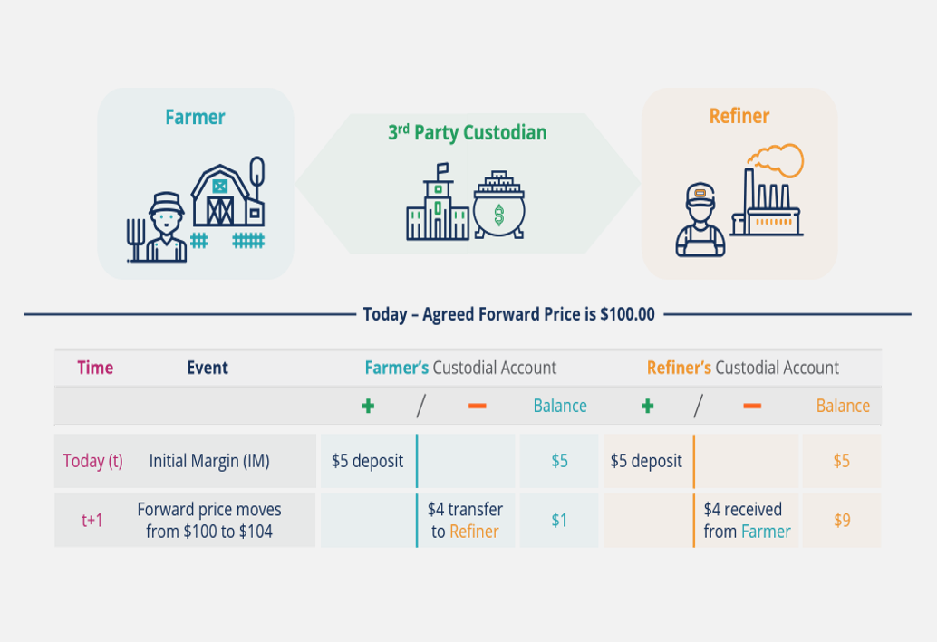 Futures Pricing and Commodity Futures