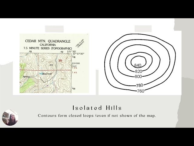 Topographic Maps - How Can Lines Show the Shape of the Land?