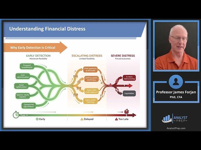 Distress Symptoms and Remedies - FRM Part 2 2026 Book 5 Chapter 14