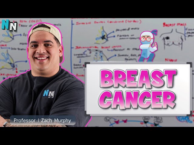 Breast Cancer - Clinical Medicine