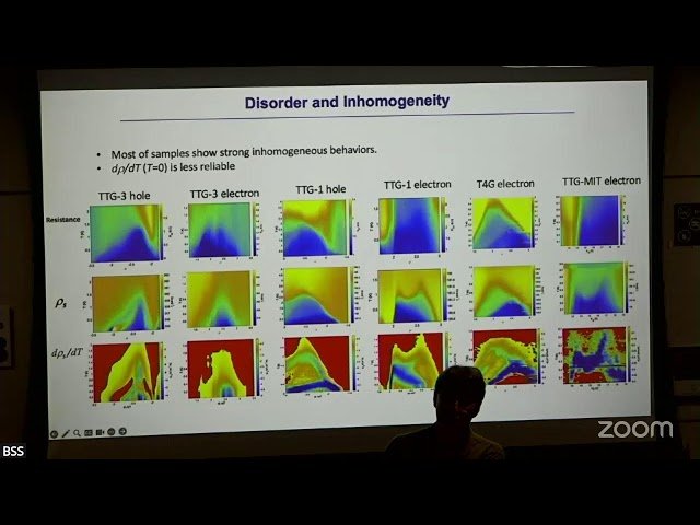 AC Transport Measurement in Flat Band Systems