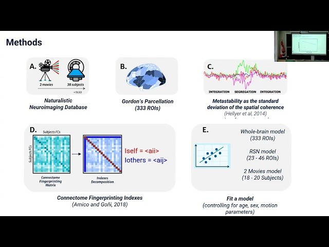 Connectome Fingerprints and Global Metastability - Modulated by Cognitive States and Brain Health