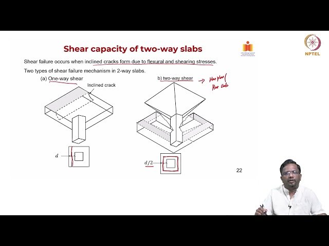 Capacity of Two-Way Slabs