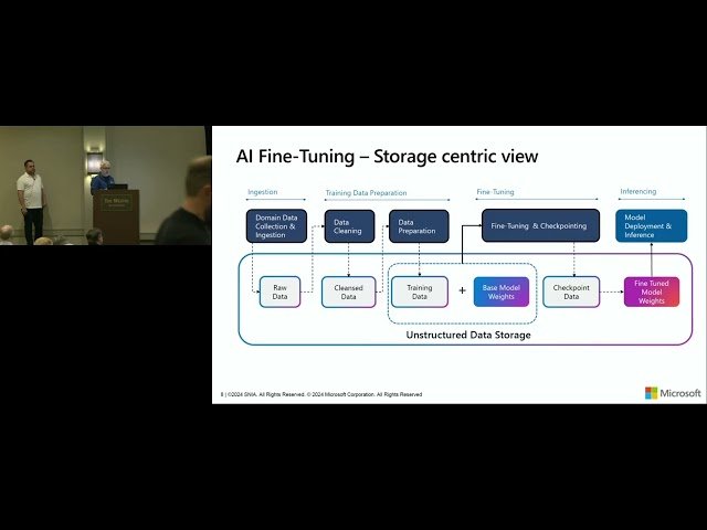 Cloud Storage Considerations for Retrieval Augmented Generation (RAG) in AI Applications