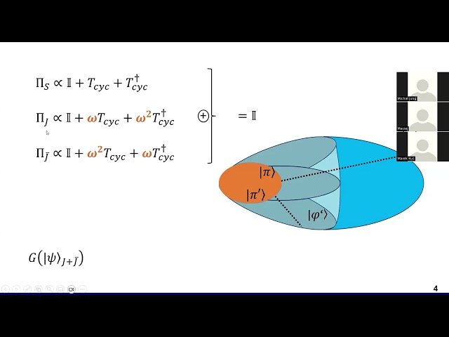 Chiral Symmetries of Multiparticle Entanglement