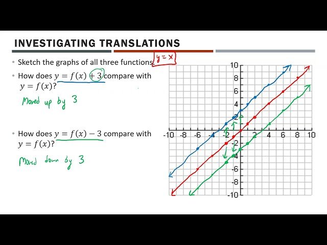 Math 30-1 - Transformations and Radicals