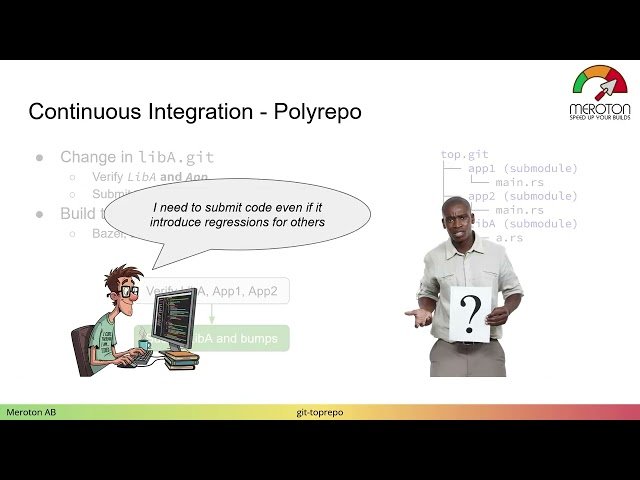 git-toprepo - Monorepo When Your Company Won't Let You