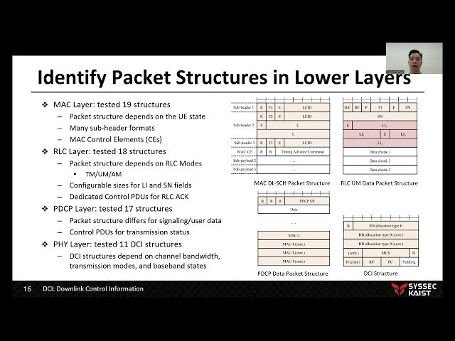 LLFuzz - An Over-the-Air Dynamic Testing Framework for Cellular Baseband Lower Layers