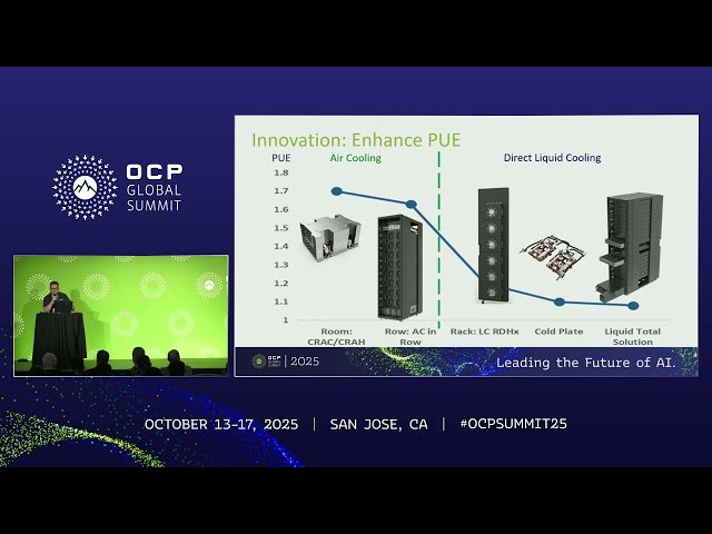 Embracing AI Infrastructure and Advanced Thermal Solutions