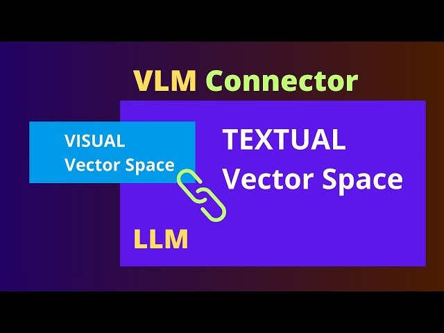 How to Transform Vision Tokens to a Language Vector Space - Exploring Vision Language Model Failure Modes
