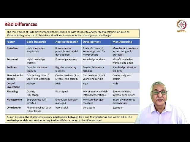 Functional Competencies in Business: R&D, Operations, Marketing, Finance, and HR