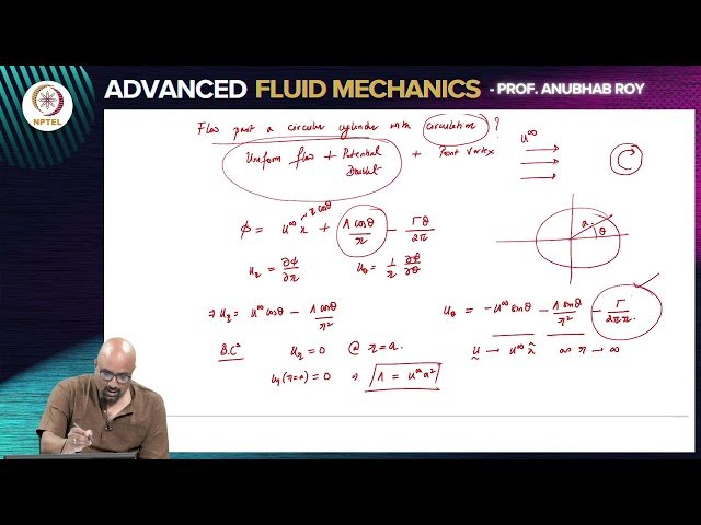 Irrotational Flow - IV: Potential Flow Past a Rotating Circular Cylinder