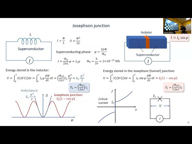 Coherent Quantum Phase Slip Effect in Superconductors