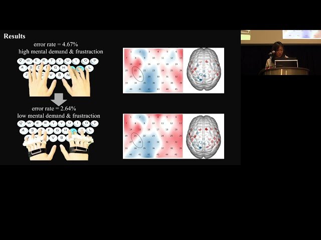 Understanding the Effects of Restraining Finger Coactivation in Mid-Air Typing from a Neuromechanic Perspective