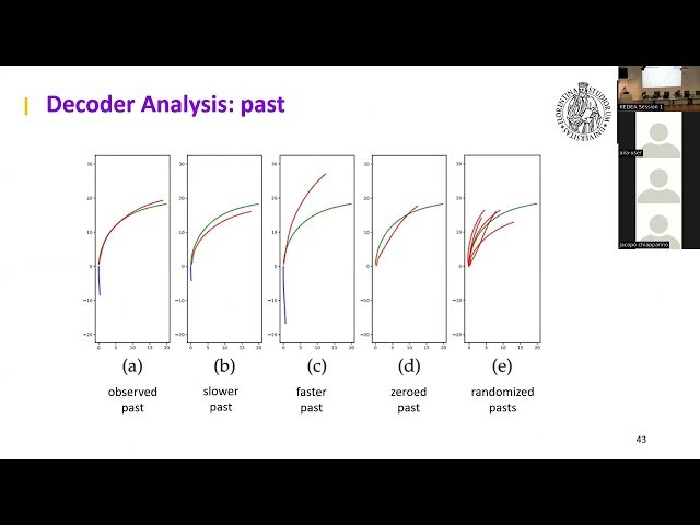 Looking into the Future - Forecasting Quantities with Deep Learning