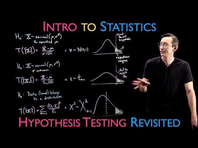 Hypothesis Testing Revisited - Normal, t, and Chi-Squared Distribution Tests