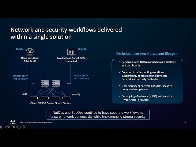 Cisco N9300 Smart Switch and Hypershield Security for AI Scale