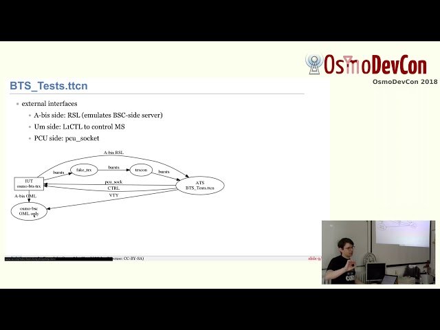 State of the Osmocom TTCN-3 Test Suites