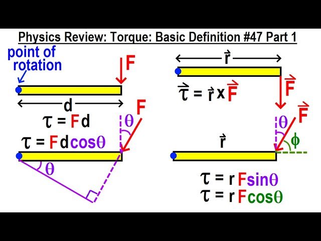 Torque and Static Equilibrium Review