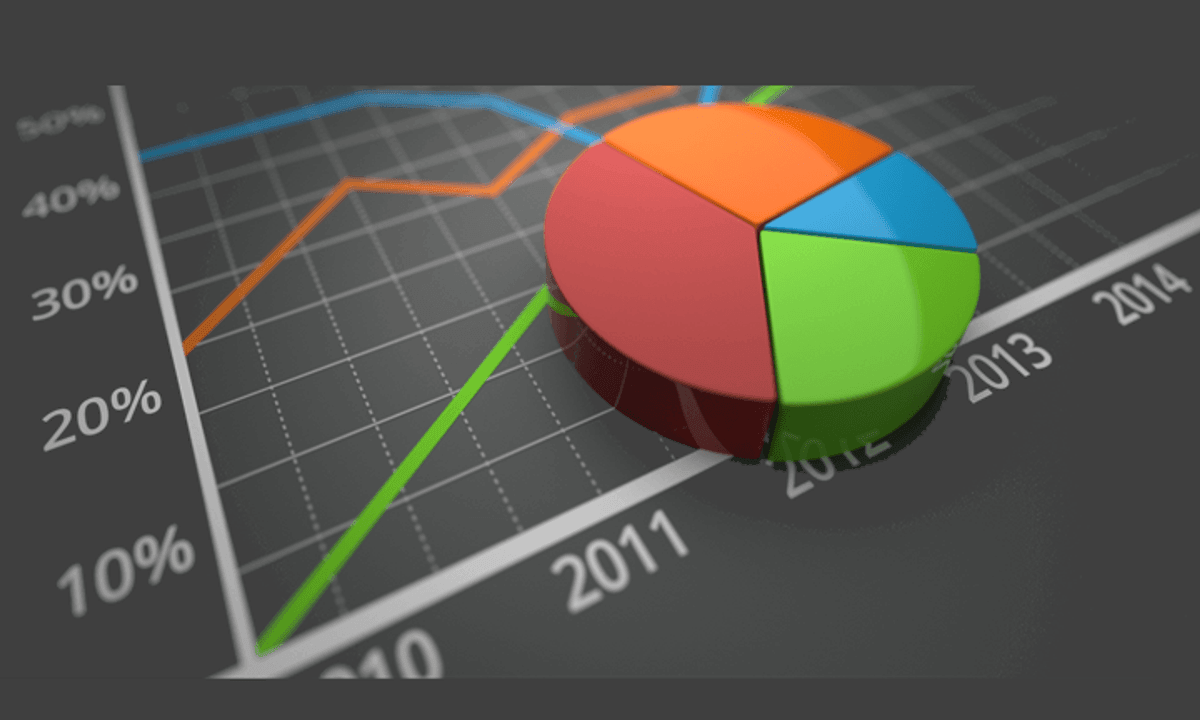 Python for Finance: Portfolio Statistical Data Analysis