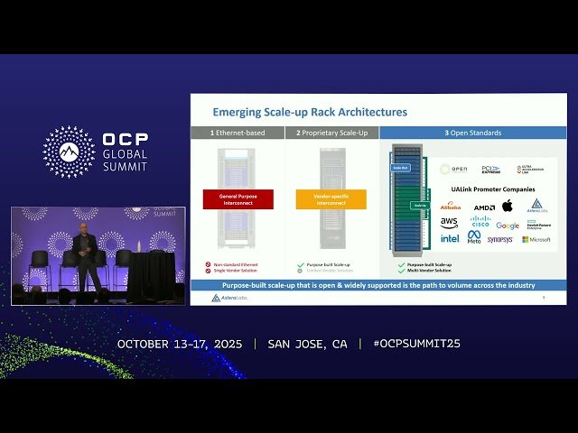 Scale or Stall - The Case for Purpose Built Connectivity in Open Ecosystems