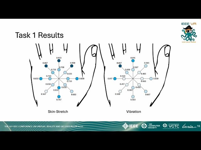 Comparing Vibrotactile and Skin-Stretch Haptic Feedback for Conveying Spatial Information of Virtual Objects to Blind VR Users