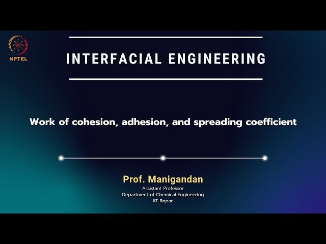 Work of Cohesion, Adhesion, and Spreading Coefficient