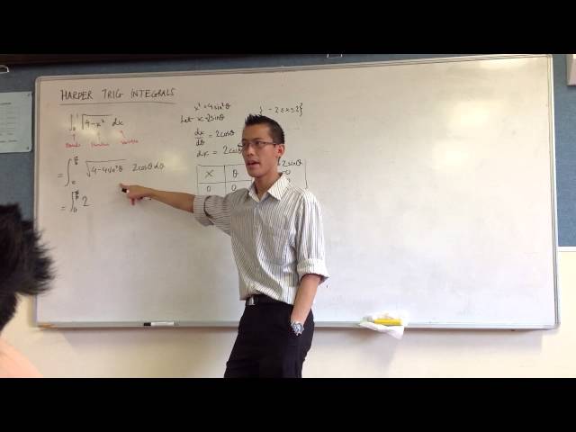 Further Calculus Skills - Integration by Substitution and Inverse Trigonometric Functions