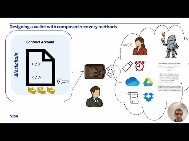 A Composability Analysis Framework for Web3 Wallet Recovery Mechanisms
