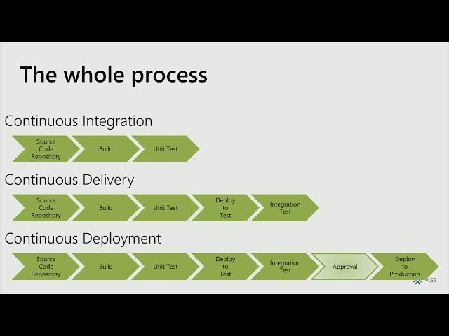 Continuous Intelligence - What's This All About?