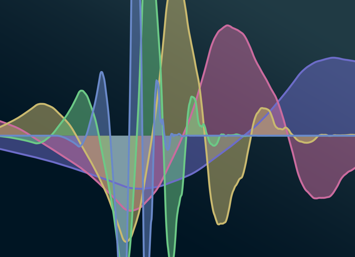 Wavelet Analysis Concepts: Wolfram U Class