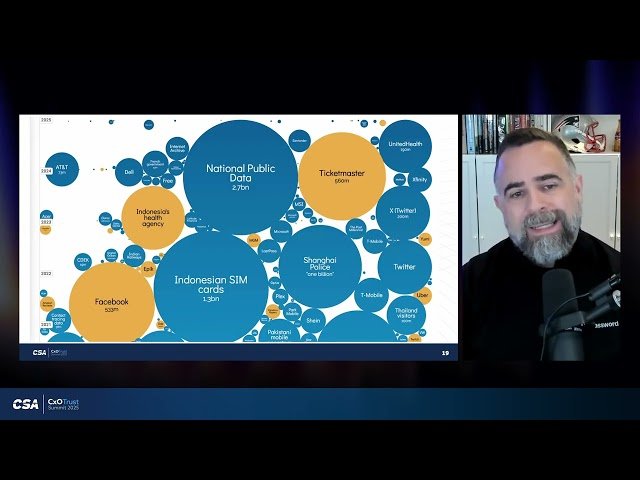License to Kill Switch - Taming Agentic AI in the Cloud