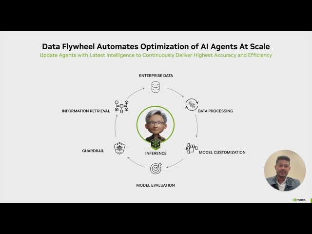 Optimize AI Agents with Continuous Model Distillation and Evaluation Using a Data Flywheel