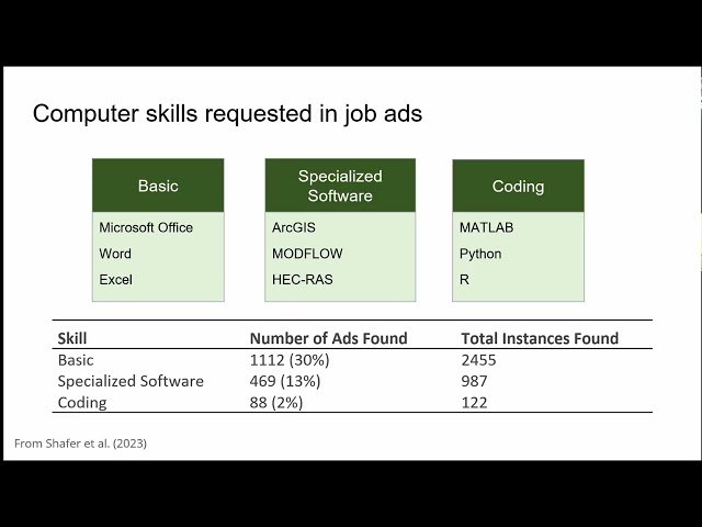 Building Geoscience Workforce Skills and Awareness in Your Courses and Programs