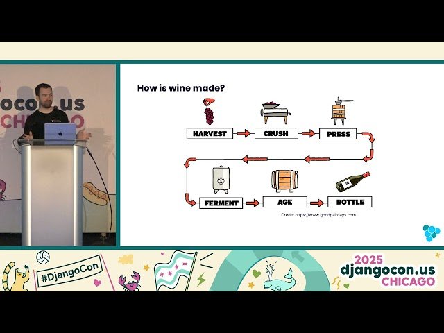 Winemaking with Mutable Event Sourcing in Django