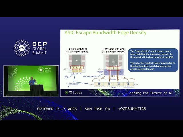 Energy Efficient Photonic Interconnects for AI Scale Up