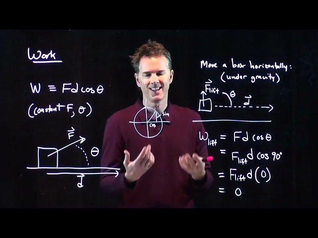 Work in Physics - Module 10