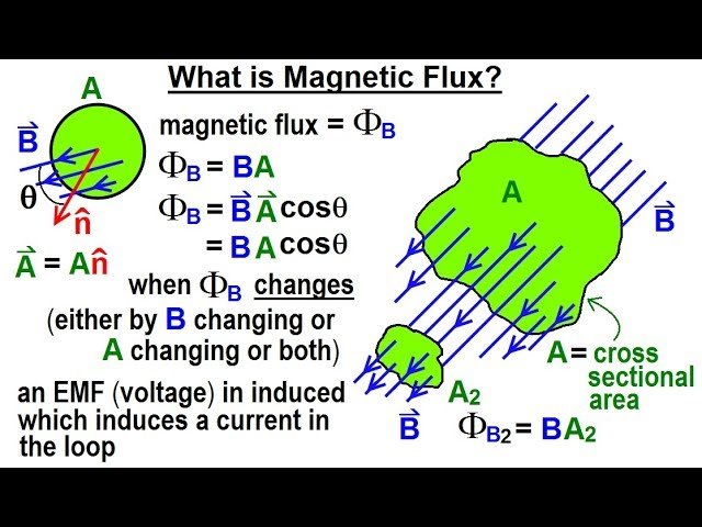 Electrical Engineering - Chapter 14 Magnetic Coupling