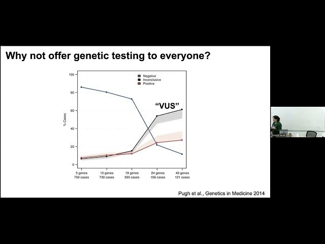 Interpreting and Editing the Genome for Cardiovascular Disease