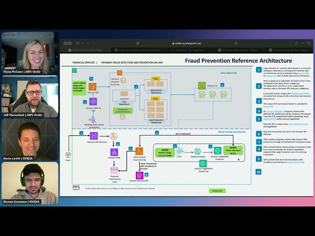 Free Video: Using AI for Scalable, Accelerated Fraud Detection in ...