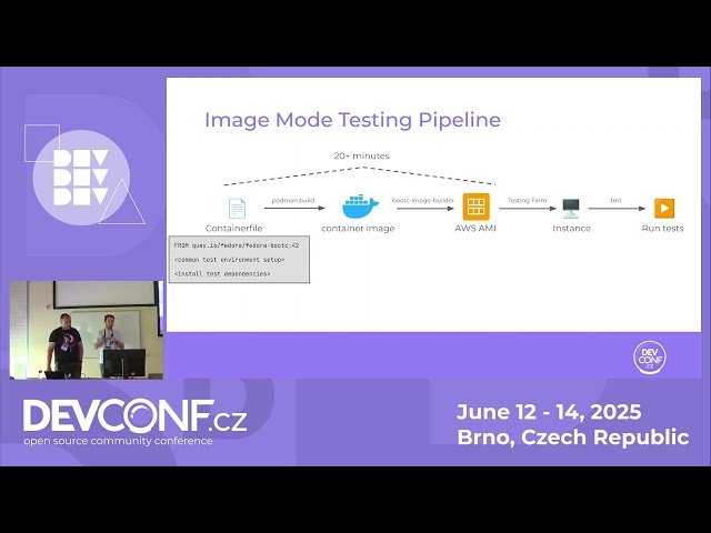 Image Mode Support in Testing Farm