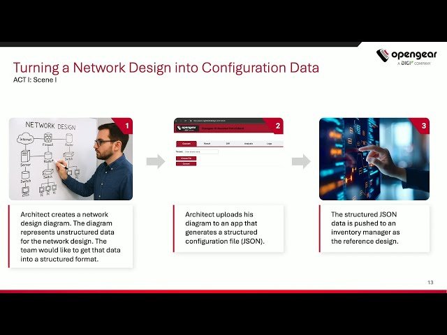 AI-Driven Network Automation and Insights with Opengear's Production Platform