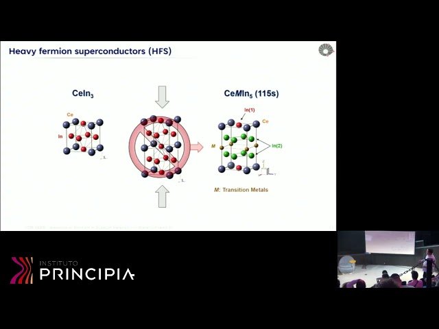 Beyond the Bulk - Discovering New Physics in 1D CeIn3 Structures