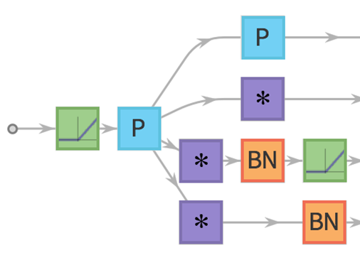 Machine Learning Course - Zero to AI in 60 Minutes: Wolfram U