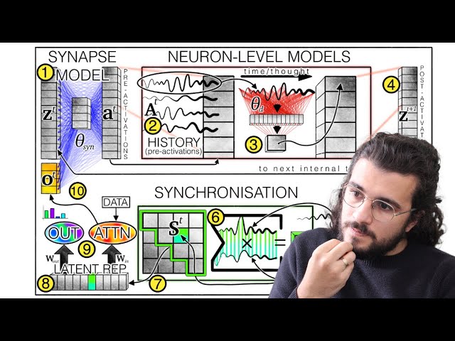 Continuous Thought Machine Deep Dive - Temporal Processing and Neural Synchronisation