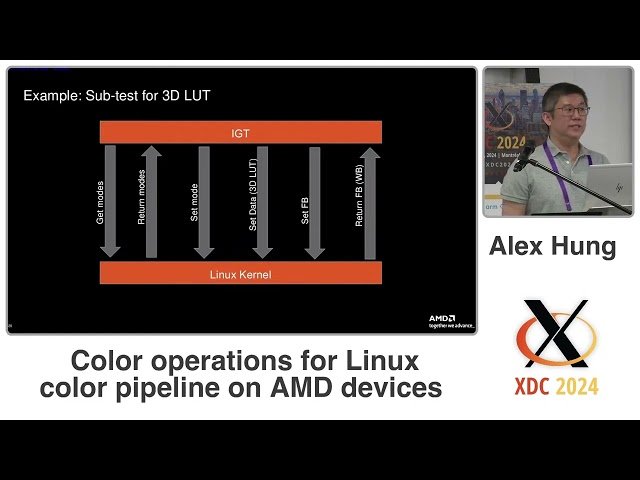 Color Operations for Linux Color Pipeline on AMD Devices
